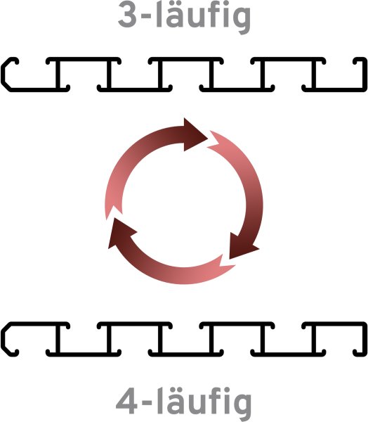 Gardinenschiene Aluminium 3- / 4-läufig SLIMLINE Weiß