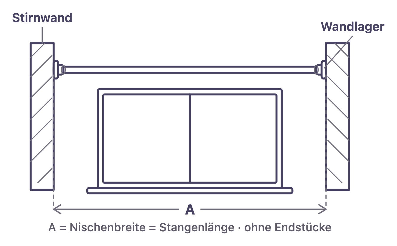 Skizze Nischenmontage mit Wandlagern zwischen zwei Stirnwänden