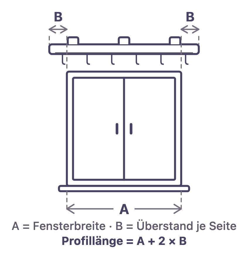 Innenlaufstange über dem Fenster: Profillänge = Fensterbreite (A) plus Überstand (B) je Seite, mit nach unten offenen Trägern und Gleitern