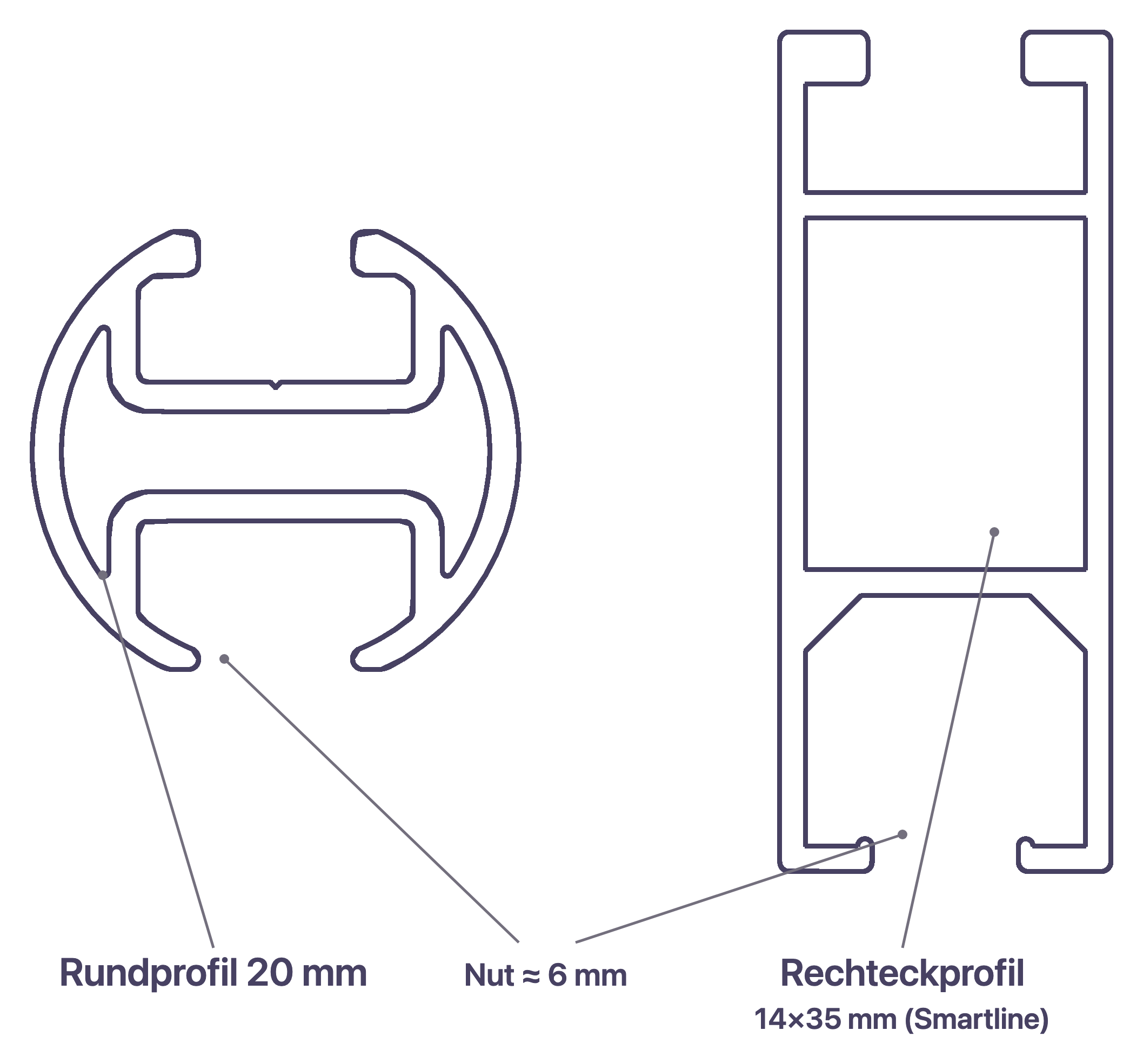 Querschnitt zweier Innenlaufprofile (Rundprofil 20 mm, Rechteckprofil 14×35 mm Smartline) mit Laufnut ca. 6 mm