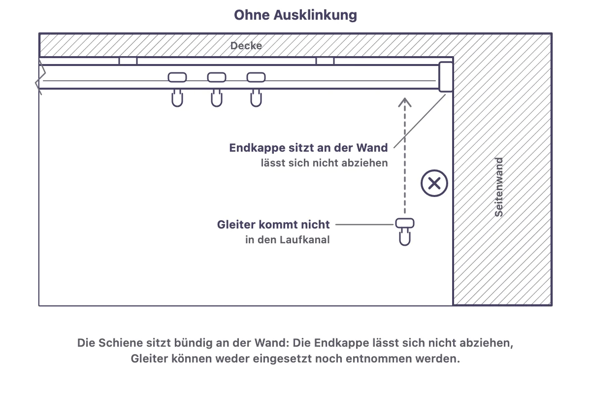 Skizze ohne Ausklinkung: Die Schiene sitzt bündig an der Seitenwand, die Endkappe lässt sich nicht abziehen und der Gleiter kommt nicht in den Laufkanal