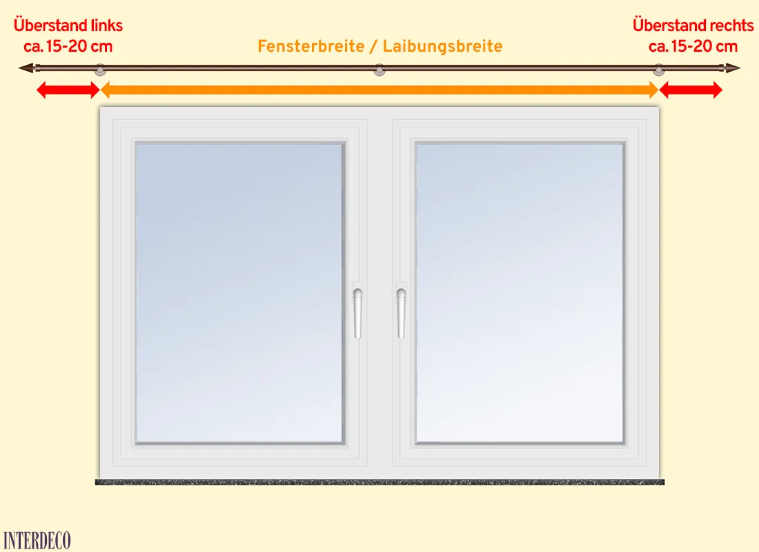 Überstand von Gardinenstangen ausmessen